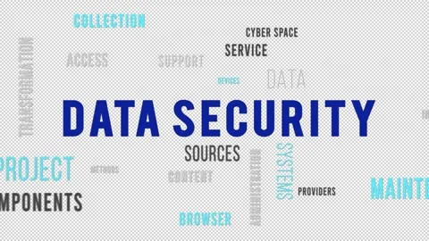 Kinetic Typography Word Cloud Data Security Left Video stock 291696547