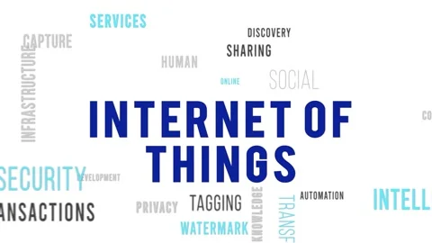Kinetic Typography Word Cloud Internet Of Things Left Stock-Footage 291696821
