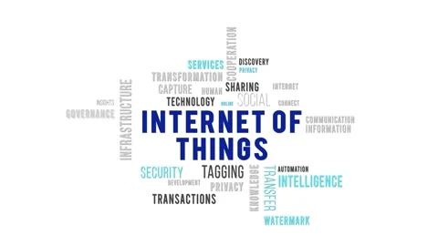 Kinetic Typography Word Cloud Internet Of Things Stock-Footage 291696927