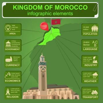 Kingdom of Morocco infographics, statistical data, sights. Hassan III Mosque  Stock Illustration