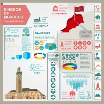 Kingdom of Morocco infographics, statistical data, sights. Hassan III Mosque  Stock Illustration