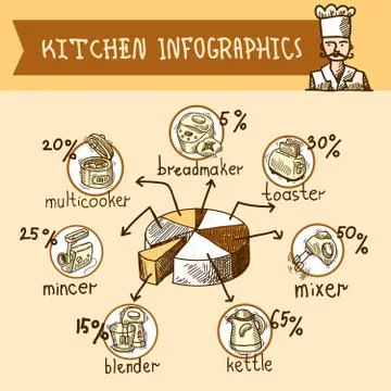 Kitchen infographic sketch Stock Illustration