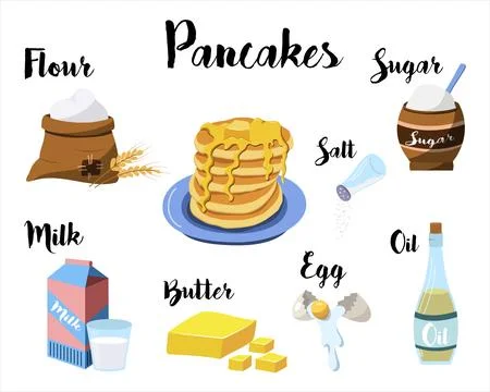 A kitchen poster with a pancake recipe. Vector illustration Stock Illustration