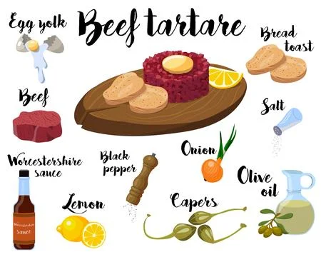 Kitchen poster with a recipe for cooking beef tartare. Vector Stock Illustration