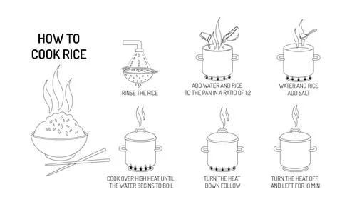Kitchen rice cooking elements. Oatmeal preparing steps. Outline food guide. B 스톡 일러스트