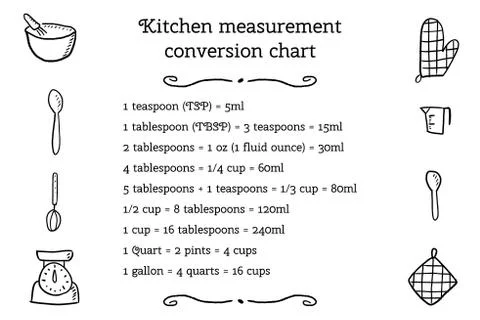 Kitchen unit conversion chart - baking measurement units. Cooking design. Stock Illustration
