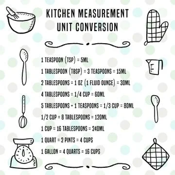 Kitchen unit conversion chart - baking measurement units. Cooking design. Stock Illustration