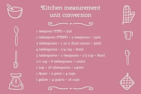 Kitchen unit conversion chart - baking measurement units. Cooking design. Stock Illustration