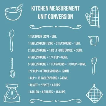 Kitchen unit conversion chart - baking measurement units. Cooking design. Stock Illustration