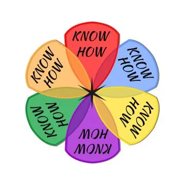 Know how logo composed in multicolored flower shape with inscription Stock Illustration