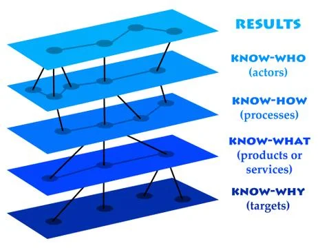 Know-how results Stock Illustration