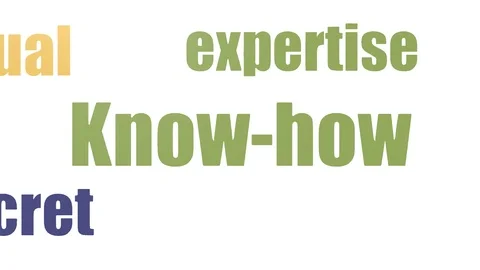 Know How Wordcloud Animated Isolated On White Stock-Footage 107209289