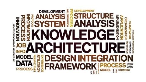 Knowledge Architecture animated word cloud,animation kinetic typography loop. Stock Footage 316942410