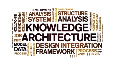 Knowledge Architecture animated word cloud,animation kinetic typography loop. Stock Footage 316942421