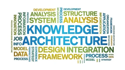 Knowledge Architecture animated word cloud,animation kinetic typography loop. Stock Footage 316942432