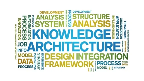Knowledge Architecture animated word cloud,animation kinetic typography loop. Stock Footage 316942465
