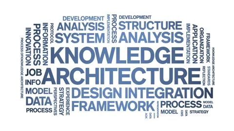 Knowledge Architecture animated word cloud,animation kinetic typography loop. Stock Footage 316942475