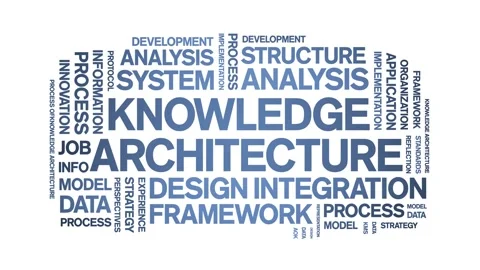 Knowledge Architecture animated word cloud,animation kinetic typography loop. Stock Footage 316942487