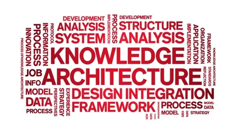 Knowledge Architecture animated word cloud,animation kinetic typography loop. Stock Footage 316942524