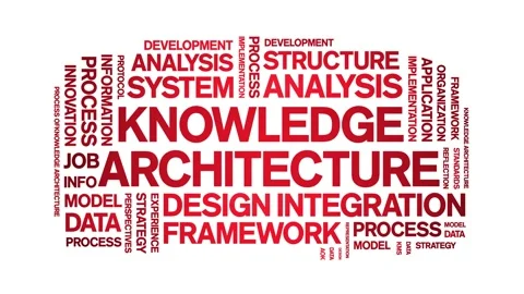 Knowledge Architecture animated word cloud,animation kinetic typography loop. Stock Footage 316942548