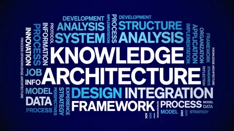 Knowledge Architecture animated word cloud,animation kinetic typography loop. Stock Footage 316942653