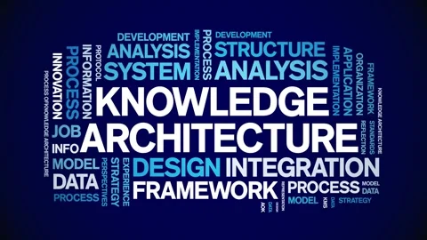 Knowledge Architecture animated word cloud,animation kinetic typography loop. Stock Footage 316942755