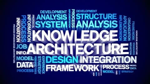 Knowledge Architecture animated word cloud,animation kinetic typography loop. Stock Footage 316942789
