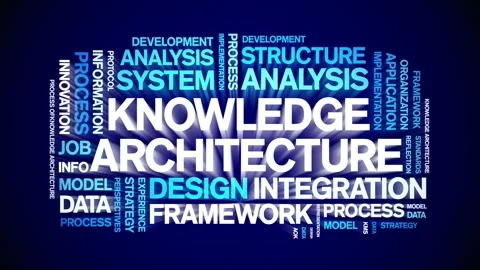 Knowledge Architecture animated word cloud,animation kinetic typography loop. Stock Footage 316942814