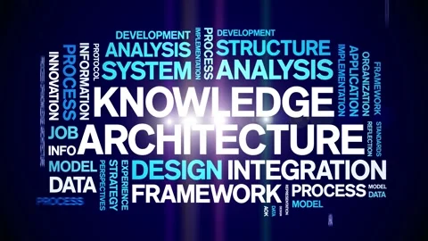Knowledge Architecture animated word cloud,animation kinetic typography loop. Stock Footage 316942851
