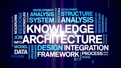 Knowledge Architecture animated word cloud,animation kinetic typography loop. Stock Footage 316942896