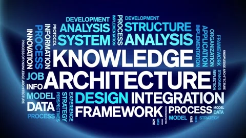 Knowledge Architecture animated word cloud,animation kinetic typography loop. Stock Footage 316942932