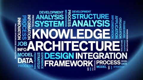 Knowledge Architecture animated word cloud,animation kinetic typography loop. Stock Footage 316942969