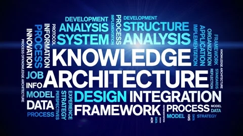 Knowledge Architecture animated word cloud,animation kinetic typography loop. Stock Footage 316943003