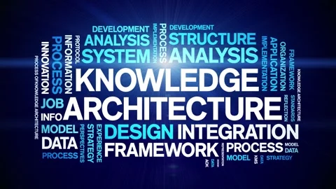 Knowledge Architecture animated word cloud,animation kinetic typography loop. Stock Footage 316943053