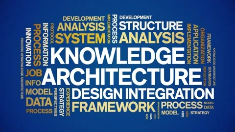 Knowledge Architecture animated word cloud,animation kinetic typography loop. Stock Footage 316943208