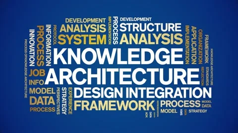 Knowledge Architecture animated word cloud,animation kinetic typography loop. Stock Footage 316943405