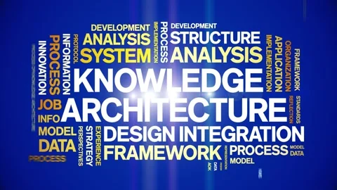 Knowledge Architecture animated word cloud,animation kinetic typography loop. Stock Footage 316943793