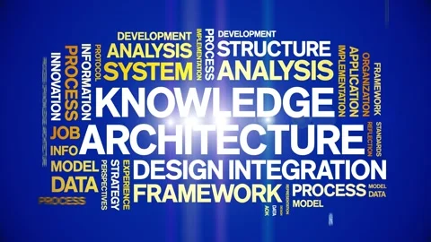 Knowledge Architecture animated word cloud,animation kinetic typography loop. Stock Footage 316943951