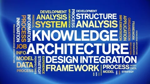 Knowledge Architecture animated word cloud,animation kinetic typography loop. Stock Footage 316944040