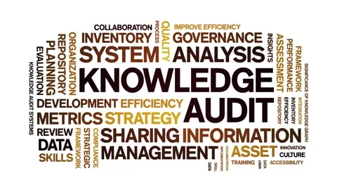 Knowledge Audit animated word cloud,animation kinetic typography seamless loop. Stock Footage 316935829
