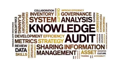 Knowledge Audit animated word cloud,animation kinetic typography seamless loop. Stock Footage 316935840