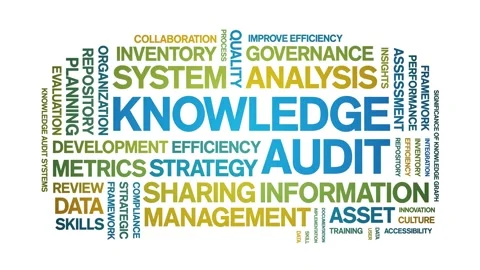 Knowledge Audit animated word cloud,animation kinetic typography seamless loop. Stock Footage 316935853