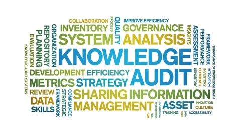 Knowledge Audit animated word cloud,animation kinetic typography seamless loop. Stock Footage 316935864