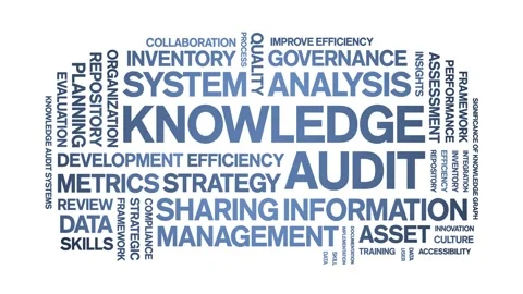 Knowledge Audit animated word cloud,animation kinetic typography seamless loop. Stock Footage 316935875