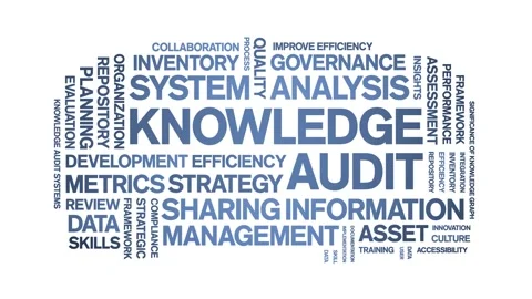 Knowledge Audit animated word cloud,animation kinetic typography seamless loop. Stock Footage 316935887