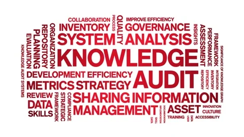Knowledge Audit animated word cloud,animation kinetic typography seamless loop. Stock Footage 316935903