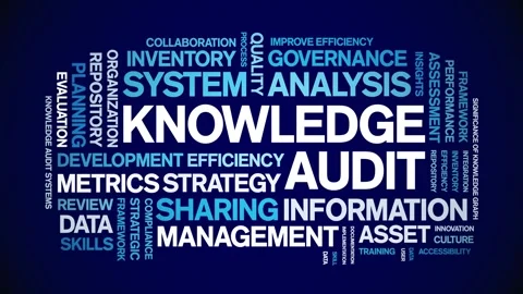 Knowledge Audit animated word cloud,animation kinetic typography seamless loop. Stock Footage 316936059
