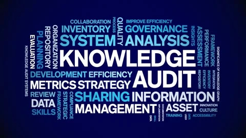 Knowledge Audit animated word cloud,animation kinetic typography seamless loop. Stock Footage 316936160