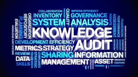 Knowledge Audit animated word cloud,animation kinetic typography seamless loop. Stock Footage 316936188
