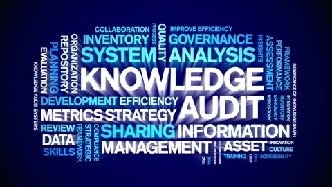 Knowledge Audit animated word cloud,animation kinetic typography seamless loop. Stock Footage 316936223